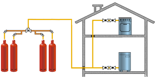 Средний расход газа на отопление дома 150 м²: формулы и пример расчета