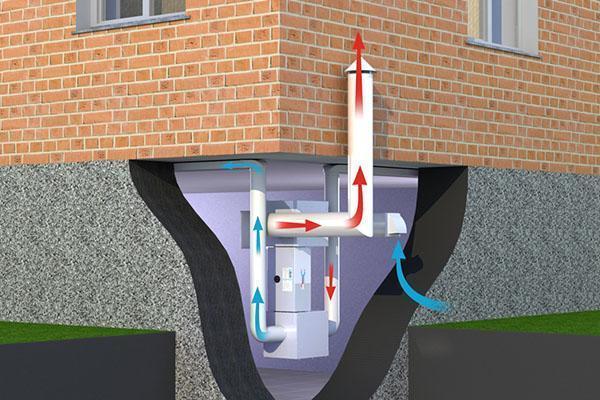 Вентиляция фундамента дома: в каких случаях нужна и как правильно ее обустроить