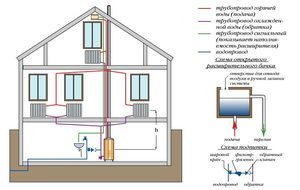Коллекторная система отопления: разводка для частного дома