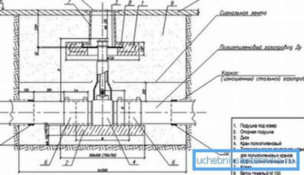 Шаровой газовый кран для подземной установки: критерии выбора и правила эксплуатации