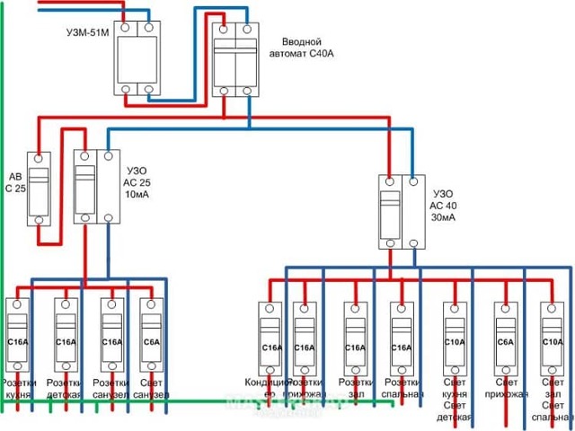 Прокладка электропроводки в квартире: разбор схем и пошаговая инструкция