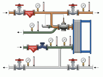 Тепловой расчёт системы отопления: правила расчета тепловой нагрузки