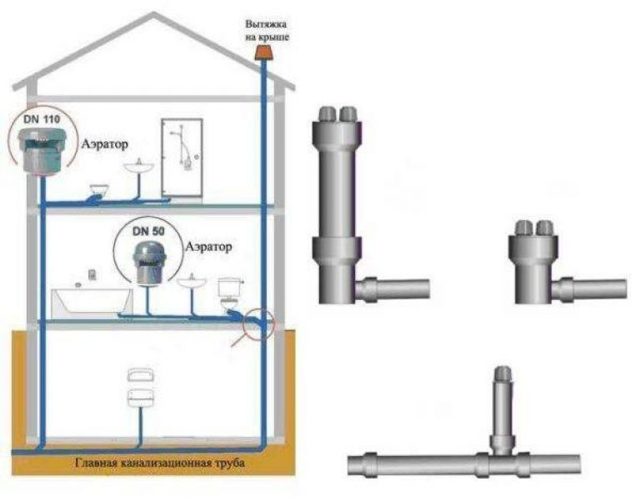 Вентиляция из пластиковых канализационных труб в частном доме: можно ли так делать и нюансы обустройства