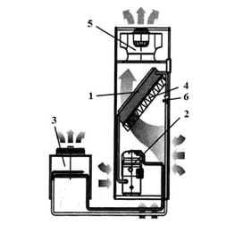 Что такое прецизионный кондиционер: классификация, устройство и принцип работы агрегатов